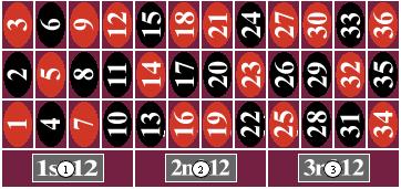 Working with Roulette Layouts Chapter 4 Outside Layouts Outside layouts refers to all layouts where bets can be placed that are outside of the main field of numbers of the roulette table.