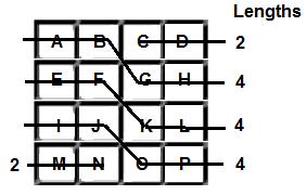 Figure 3.24 DCT performed for 4X4 block for horizontal down, lengths = 2, 4, 4, 4 and 2 Figure 3.