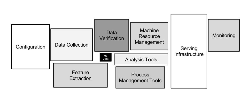 The Machine Learning Workflow and is a small (but critical!