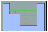 This option is not compatible with the use of offset groups. Horizontal areas are always defined as pockets (no distinction outer part/pocket).