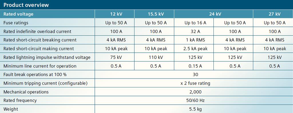 Siemens FuseSaver Introduction: Product overview Parameters Maximum operating ambient temperature +50 C Minimum