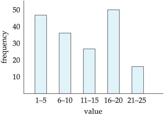 Statistical Information for Cost Estimation n r : number of tuples in a relation r. b r : number of blocks containing tuples of r. l r : size of a tuple of r. f r : blocking factor of r i.e., the number of tuples of r that fit into one block.
