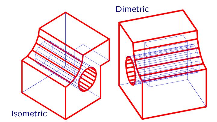 Projectors are all parallel Parallel Projection Orthographic: Projectors