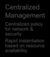 network & security Rapid