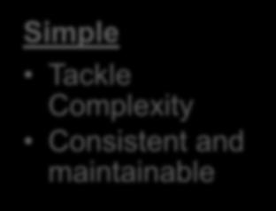Tackle Complexity