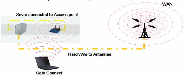 (Phase 2). The most current technology for wireless WAN is wireless broadband designed for high throughput and distances-data exchange (Dean, 2006). IEEE standard 802.
