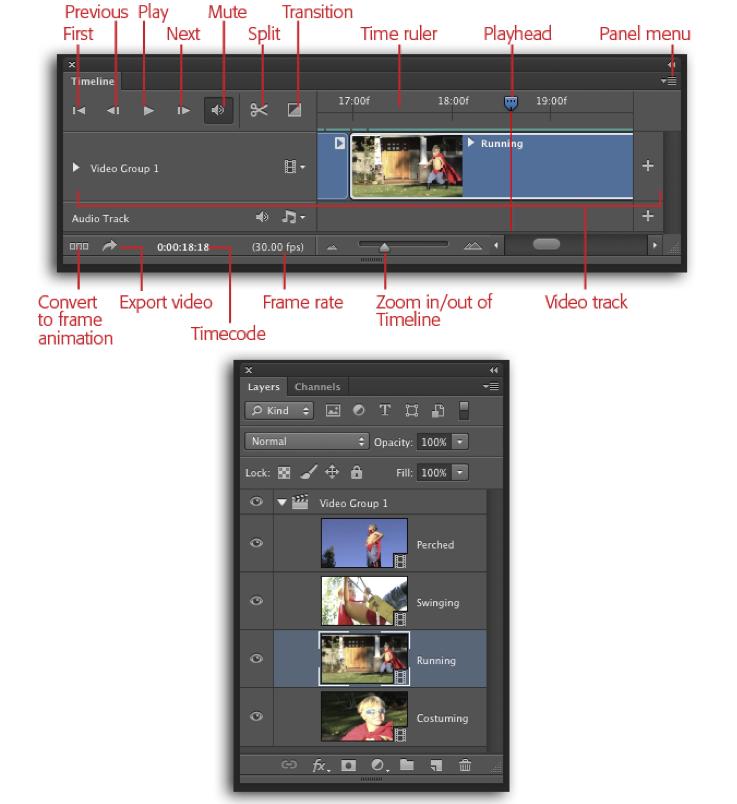 Timeline Panel Photoshop will open the Timeline panel and place the sequence into a video track.