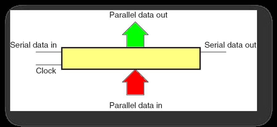 parallel.