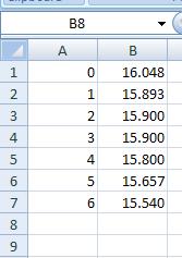 Follow the steps below to create and modify a scatter plot of the data you have been assigned. 1. Start Excel. 2.