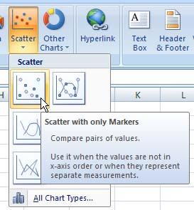 This creates a scatter plot where the points are not connected by a line. 7. The scatter plot will appear in your Excel worksheet in an appropriate window. 8.