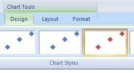 10. Use the mouse to left click on one of the data points in your graph. You ll notice that the points are selected and a tab called Chart Tools appears along the top of Excel. 11.