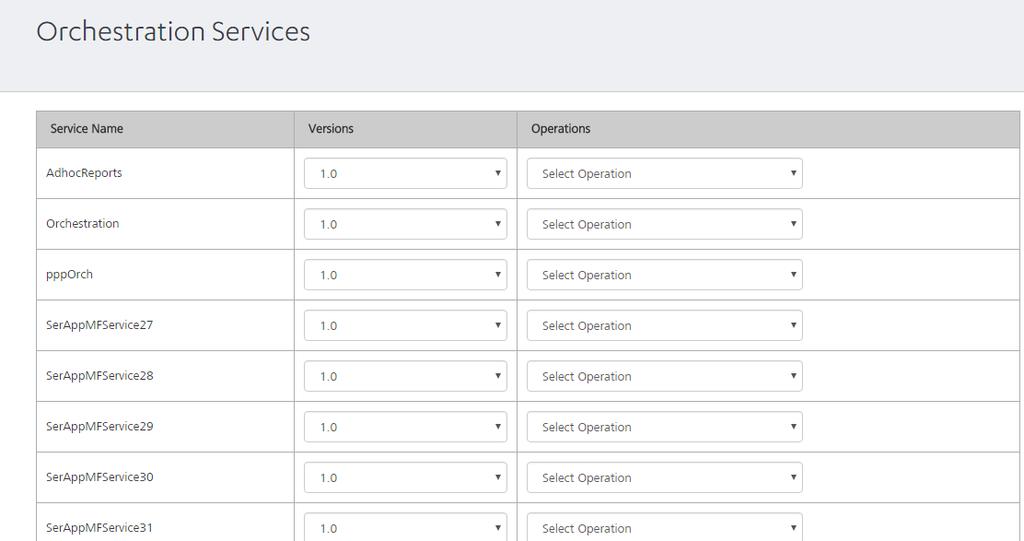 6. Orchestration Services Kony MobileFabric Integration Service Admin Console User Guide 6.
