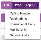 Type View The Type View allows you to instantly compare different types of calls to provide key information including the amount of Off-Net calls versus On-Net calls, Inbound versus Outbound and