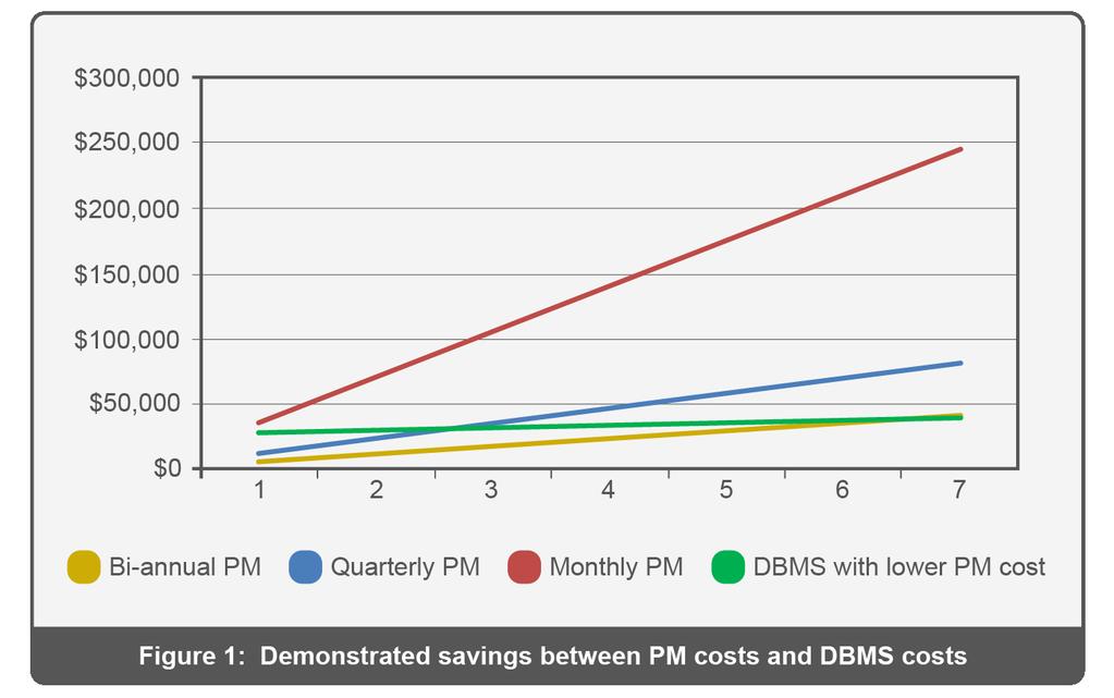 This study applies those cost metrics to a model battery configuration representative of many data center applications.
