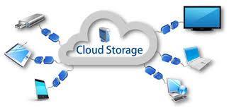 Cloud Backup 1 External Hard Drives you access through the internet Cloud Storage and Synching Services Synch a folder and sub folders to the cloud Free space offered with fee based upgrade options
