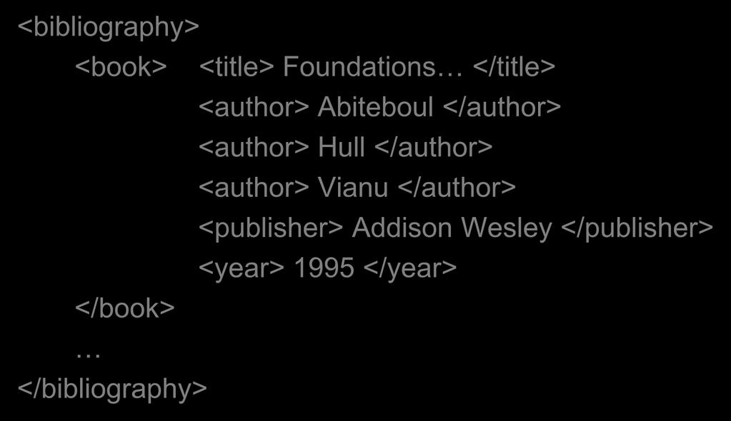 XML <bibliography> <book> <title> Foundations </title> <author> Abiteboul </author> <author> Hull </author> <author>