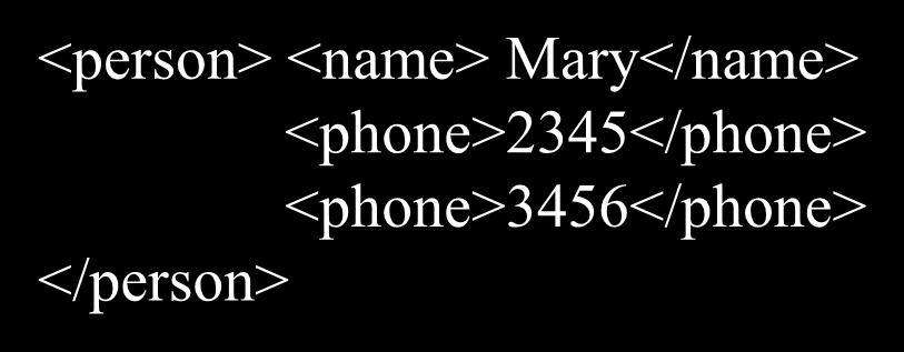 XML is semi-structured Repeated elements <person> <name> Mary</name> <phone>2345</phone>