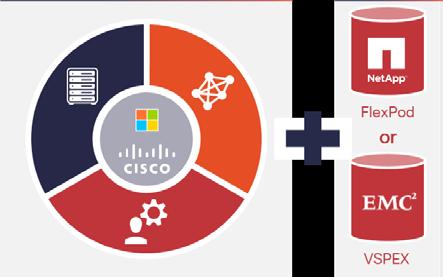 Improving virtualization performance, getting faster server provisioning, and standardizing with Cisco UCS stateless computing Enhancing security, multitenancy, and quality of service with Cisco UCS