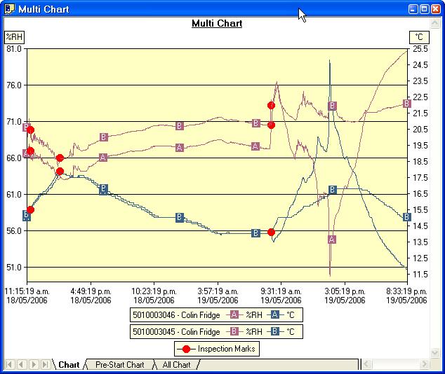 64 LogTag Analyzer User Guide (2.0) Combining charts onto a single chart To overlay multiple charts in one view, select the Multi Chart ( ) command.