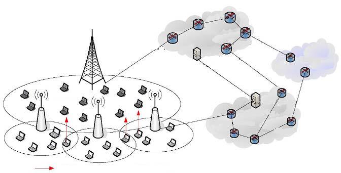 [2]. Another approach to network mobility is SIP (Session Initiation protocol).
