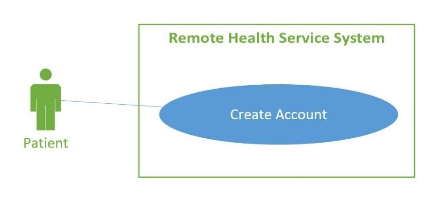 25 Figure 7: Create Account use case for the Remote Health Service System Table 2: Create Account use case description for the Remote Health Service System Brief Description The Create Account use