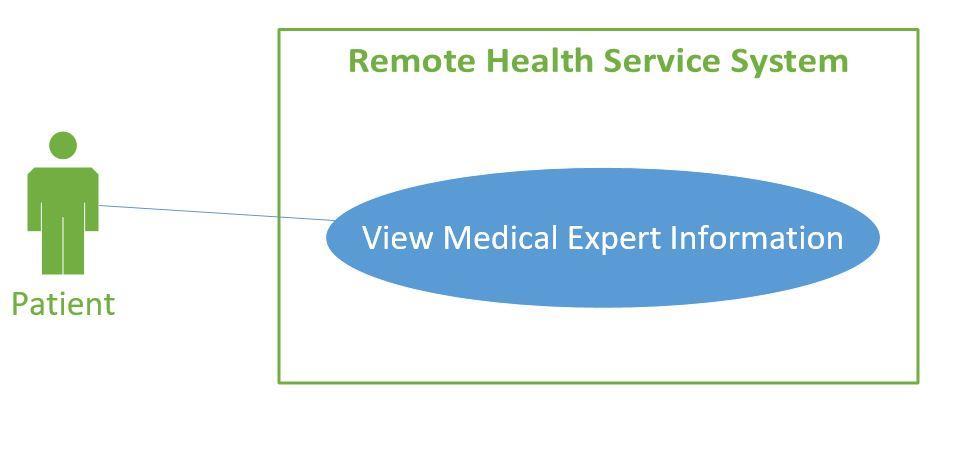 26 View Medical Expert Information Usecase: Use Case View Medical Expert Information is shown in Figure 8.
