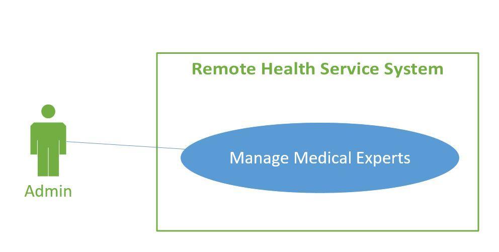 33 Figure 15: Manage Medical Experts use case for the Remote Health Service System Table 10: Manage Medical Experts use case description for the Remote Health Service System Brief Description The