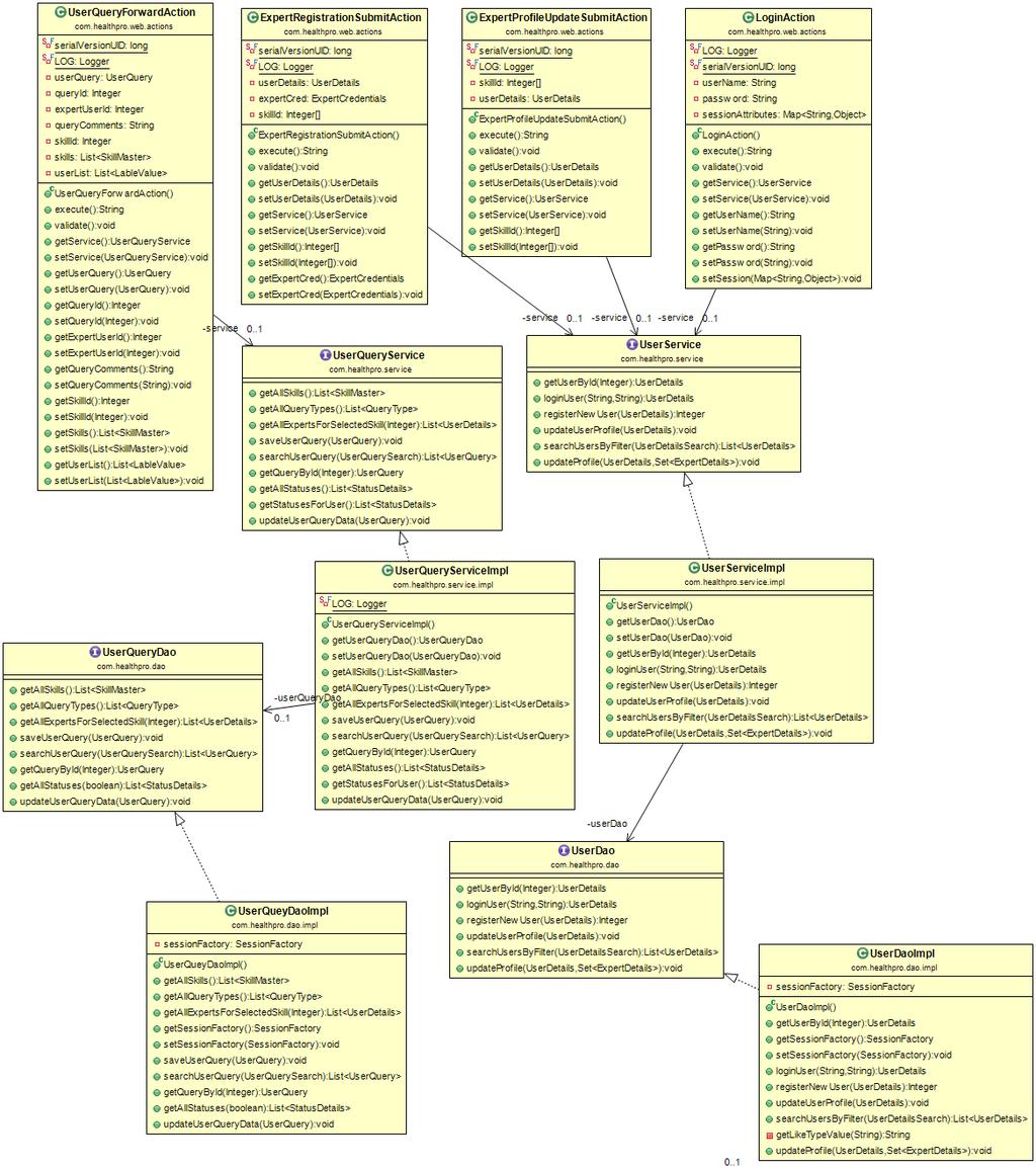 70 Figure 53: Part of the Class diagram for Admin System Part of the overall class diagram showing the