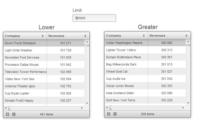 shown, please check the following: Check that each Grid is bound to the correct datasource and Make sure that