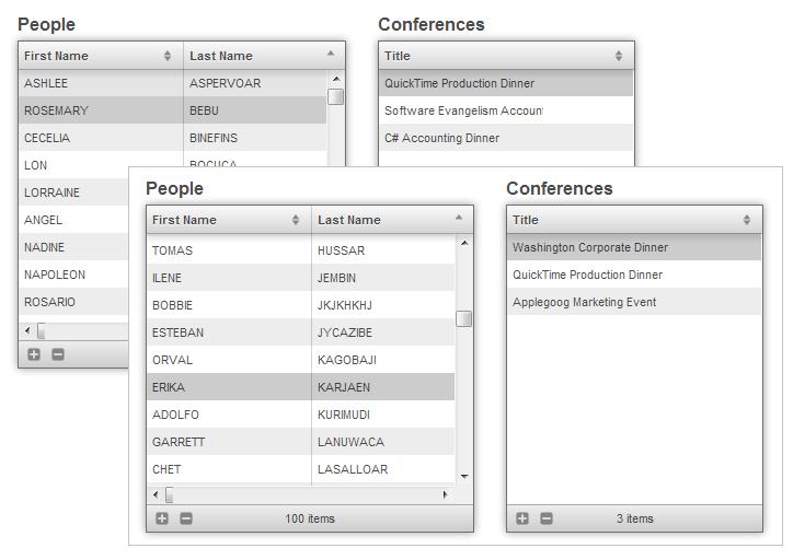 We have seen how easy it is to display the conferences a person attended.