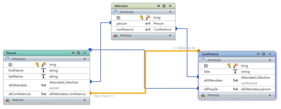 Create a grid and bind it to Conference (which creates the conference datasource).