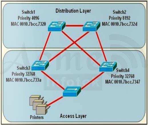 A. Host B and the switch need to be in the same subnet. B. The switch needs an appropriate default gateway assigned. C. The switch interface connected to the router is down. D.