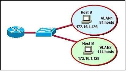 /Reference: QUESTION 69 What is the alternative notation for the IPv6 address B514:82C3:0000:0000:0029:EC7A:0000:EC72? A. B514:82C3:0029::EC7A:0000:EC72 B. B514:82C3:0029:EC7A:EC72 C.