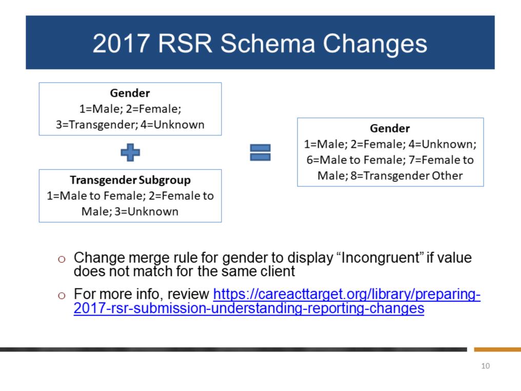 Another change was in the gender data element. Gender has always been reported for all clients and this is unchanged. If a client was transgender, transgender status was also reported.