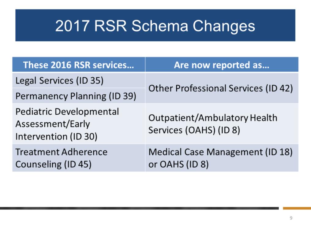 Now that we ve gotten a basic understanding of what the schema are, let s review the changes to the 2017 RSR schema.