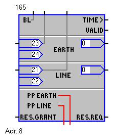 the wire number connected to the pin is available. There is also information regarding whether the pin is an input or an output of the function block.