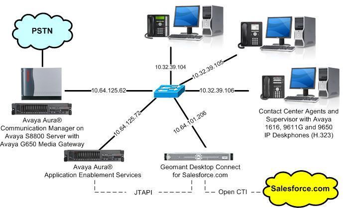 3. Reference Configuration Desktop Connect can be deployed on a single server or with components distributed across multiple servers. The compliance testing used a single server configuration.