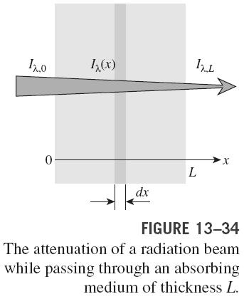 Radiation Properties of a
