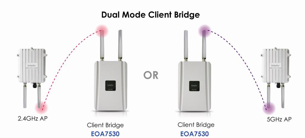 5.2.4 Client Bridge Mode/Client Router Mode (Dual Mode) Client Bridge Mode/ Client Router Mode lets you connect two LAN segments via a wireless link as though they are on the same physical network.