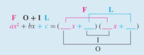 Section 6.3 More on Factoring Trinomials 22. To factor a trinomial using trial and error, factor out any factors first, if possible, List the factors of the term of the trinomial.