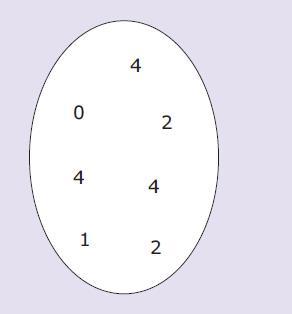 Example 1: a bag (Cont d) Unit 2 Java in the small 2) a method that returns the number of occurrences of a particular integer within a bag, findnum.