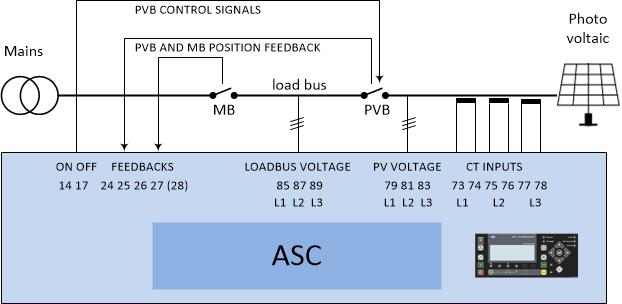 This means that the load bus voltage is connected to the ASC instead of the mains bus voltage as it is normally done with the DEIF AGCs.