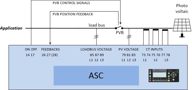In power management solutions, the AC connections are wired to the ASC as shown below. Since there is no mains breaker, the load bus measurements are directly measuring on the load bus side.