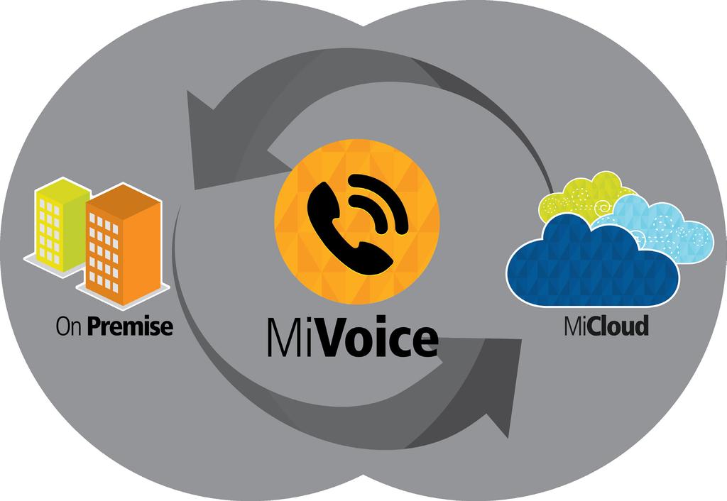 BROCHURE MITEL MiVOICE FOR LYNC BUSINESS COMMUNICATIONS DEPLOYED YOUR WAY ON PREMISE, IN THE CLOUD, OR BOTH Mitel s Freedom Architecture, single software stream, and industry leading virtualization