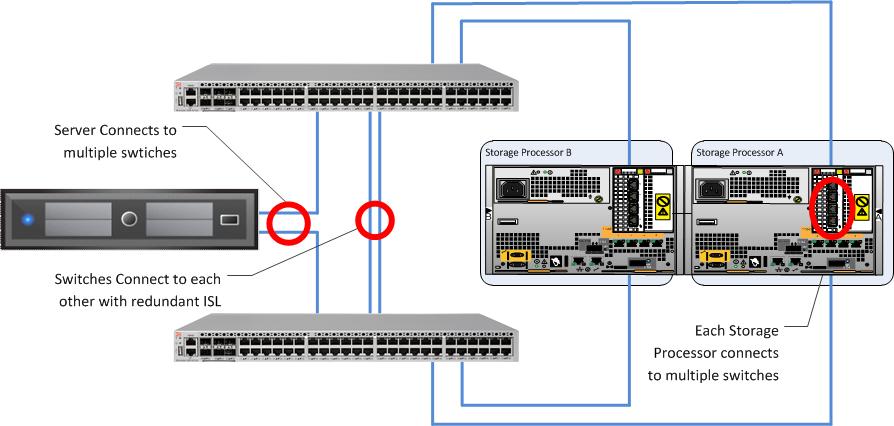 Solution Architecture Overview Configure high availability in the virtualization layer.