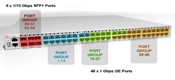 VSPEX Configuration Guidelines There are two types of ports in a VCS fabric, ISL ports, and the edge ports.
