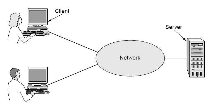 Network-Application Interface Defines how apps use the network Lets apps talk to each other via hosts; hides the