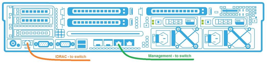 StarWind VTL Appliance. 10 Gbps network interfaces are used for StarWind VTL connection to the Infrastructure.