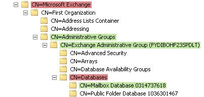 Chapter 2 PERMISSIONS AND SETTINGS FOR EXCHANGE SERVERS The following notes cannot be assigned Administer information store (as they are not available): CN=Microsoft Exchange CN=Databases Legend Red: