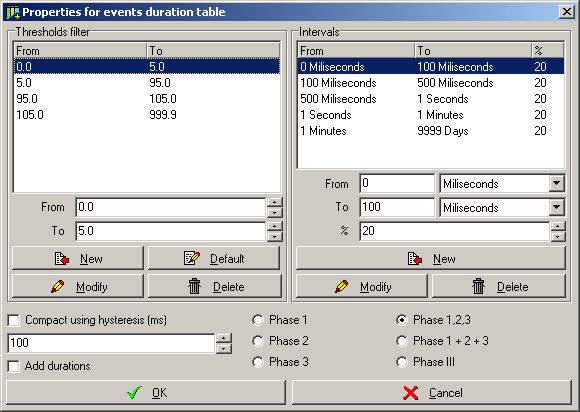 Configuration screen of duration events table As we can see, we can choose if we want represent just phase 1, phase 2, phase 3 events, the three phases, the result of add all phases or three-phasic